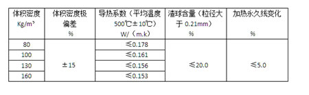 盛世金鼎硅酸铝纤维毡