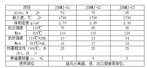 盛世金鼎刚玉莫来石耐磨浇注料