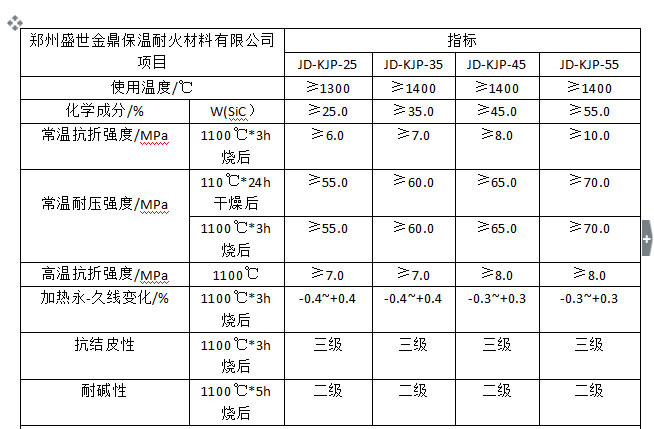 抗结皮